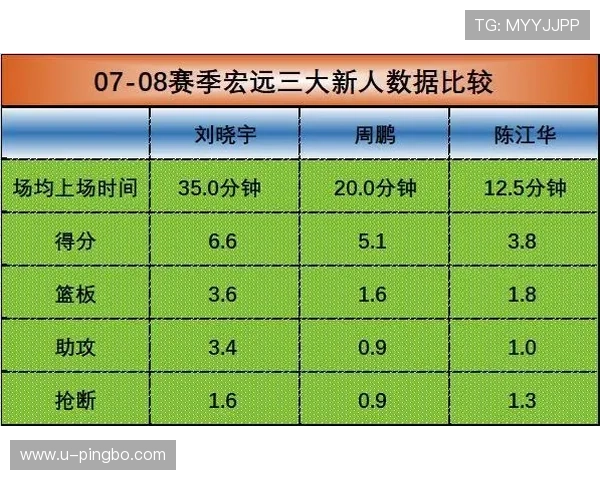 篮球暂停规则深度解析：次数分配与时机判定