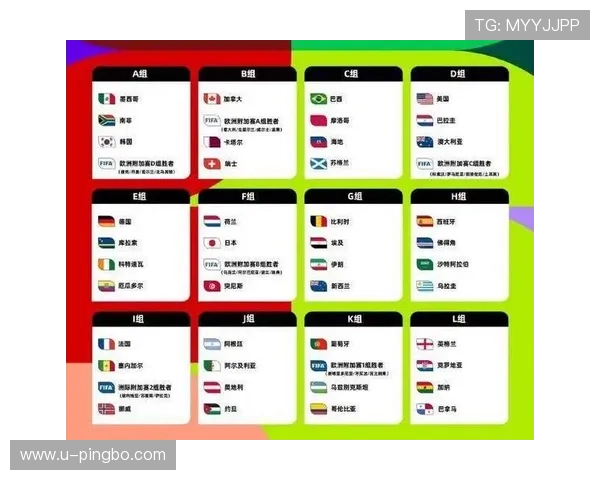 2026世界杯48队12小组赛制如何规定小组前两名和成绩最好的小组第三如何晋级