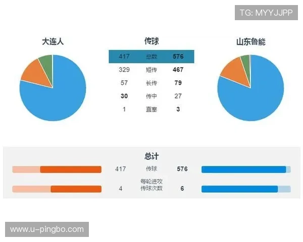 杜埃数据含金量:效率与比赛影响力分析 杜埃数据含金量:效率与比赛影响力分析